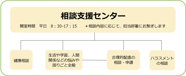 相談支援センター